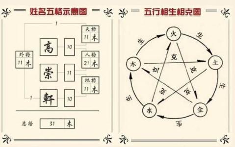 五格姓名学取名三才五格起名法